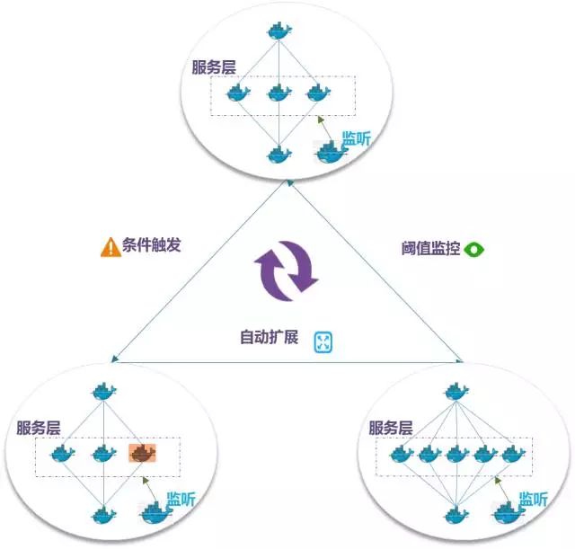 在项目实践中，如何进行容器化改造和DevOps建设？