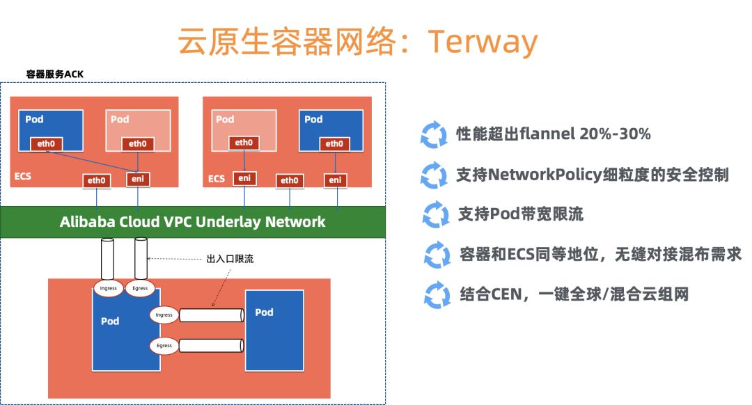 阿里云上万个 Kubernetes 集群大规模管理实践