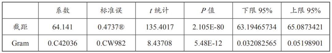 法学∣舒洪水：司法大数据文本挖掘与量刑预测模型的研究