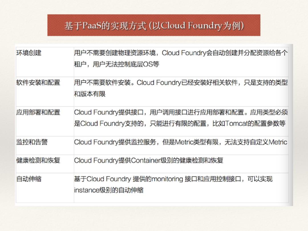 DevOps初探