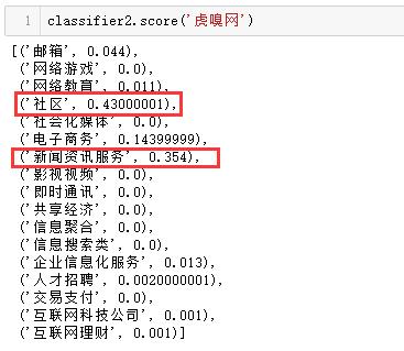 以虎嗅网4W+文章的文本挖掘为例，展现数据分析的一整套流程