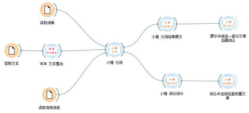 实战丨银行业文本挖掘技术、工具与应用