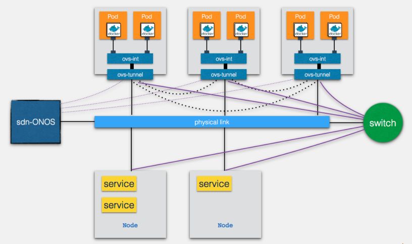 滴滴弹性云：从物理机到Kubernetes的那些坑与心得