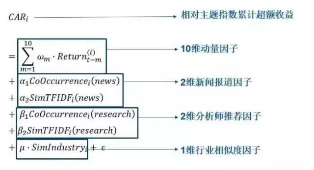 九沐·量化：基于文本挖掘的主题投资策略