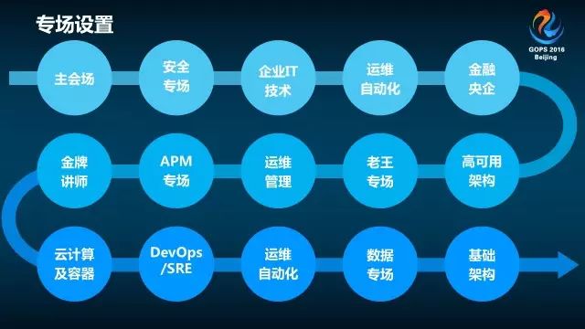 国际范的DevOps饕餮之旅，尽在GOPS2016北京站