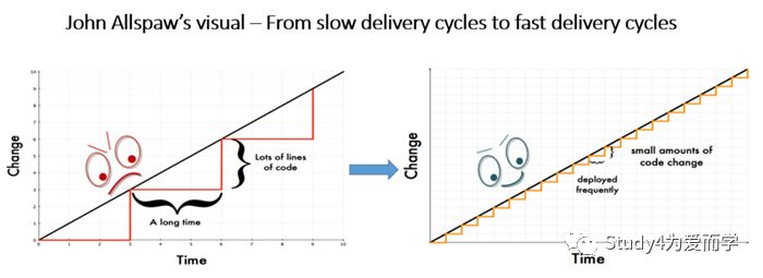 重新认识 DevOps