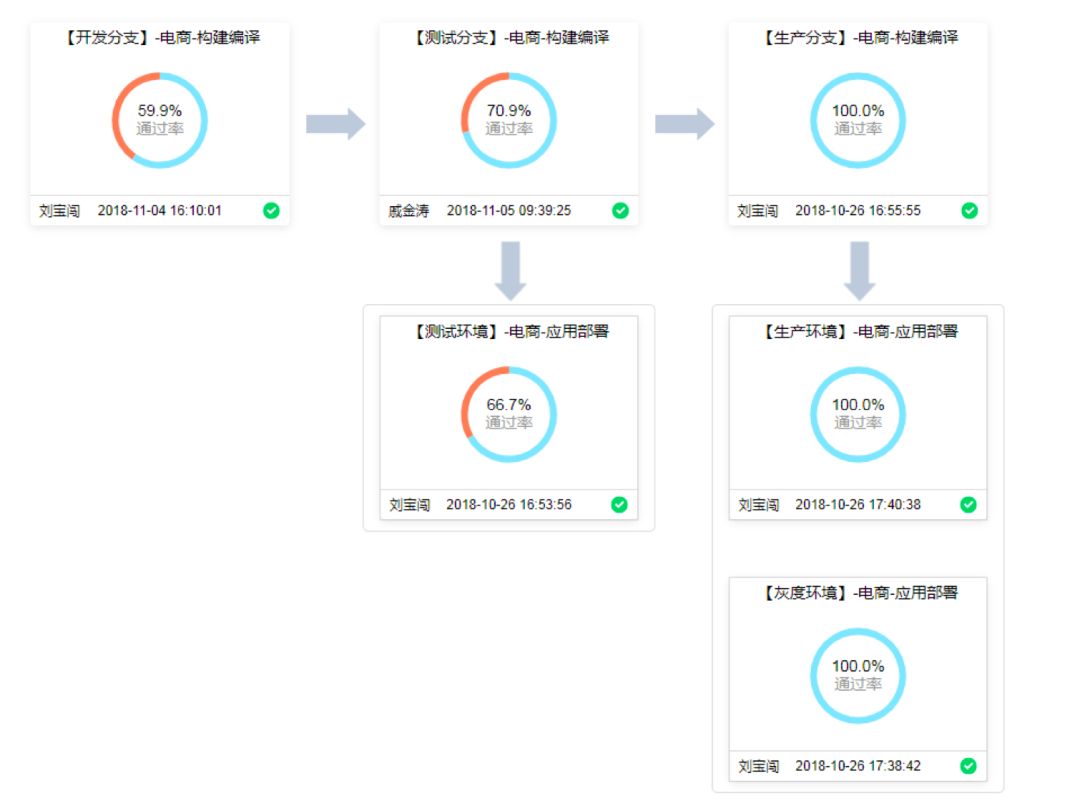 北京移动核心业务系统的 DevOps 标准认证之路 | 独家专访