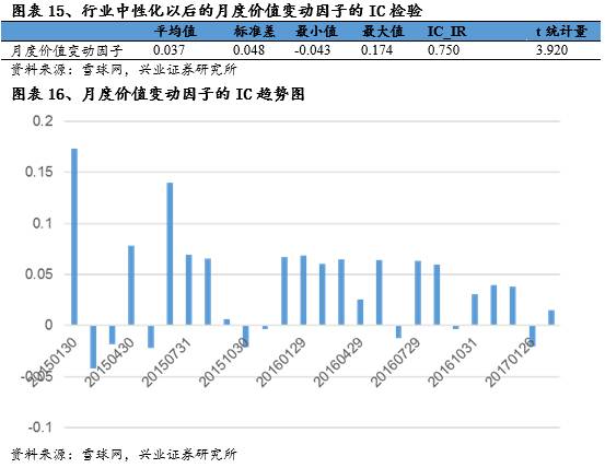 独家记忆---雪球网文本挖掘点滴