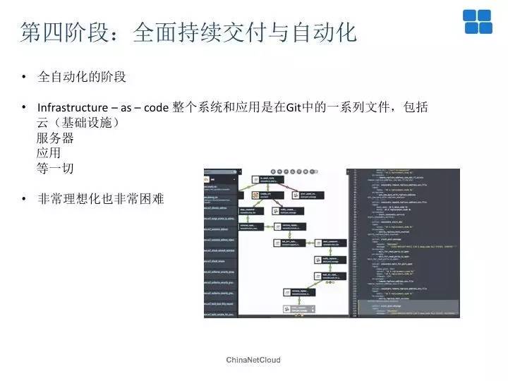 Docker再发现：实现DevOps的双刃剑！(有彩蛋)