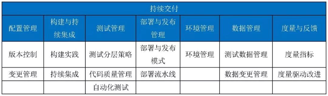 DevOps能力成熟度三级评估结果公布