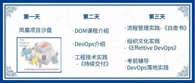 DevOps | 数字化时代下，IT人才的发展转型与变革