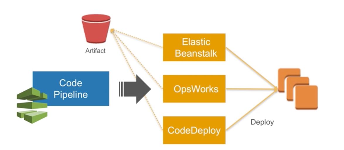 AWS DevOps实践：一年5000万次部署是怎样一种概念？