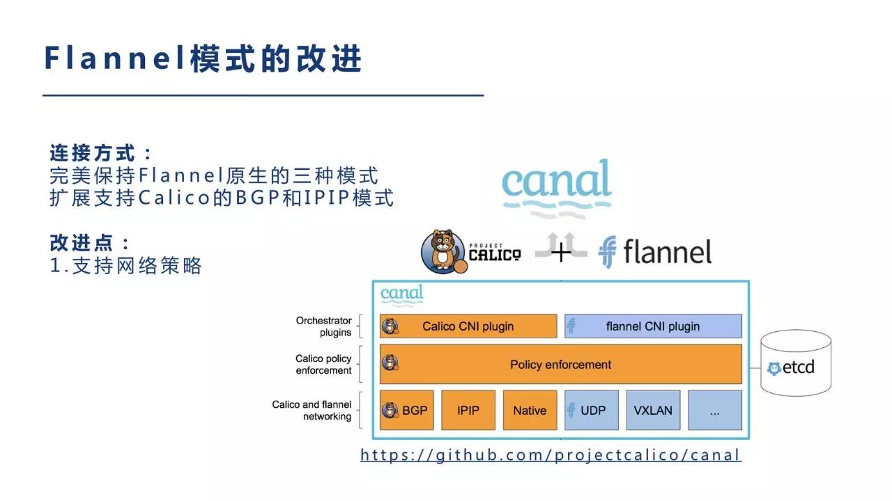 白话Kubernetes网络