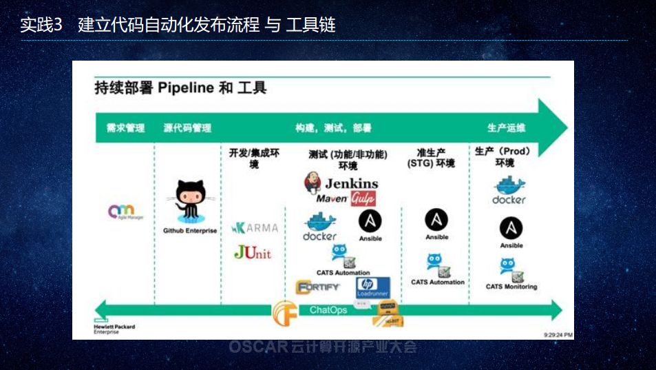 从作坊到工厂：传统企业 DevOps 改造历程