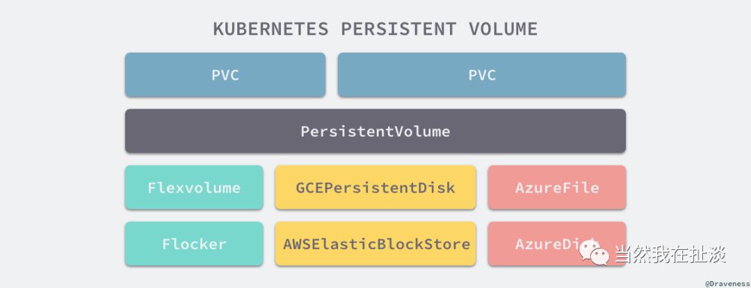 谈 Kubernetes 的架构设计与实现原理