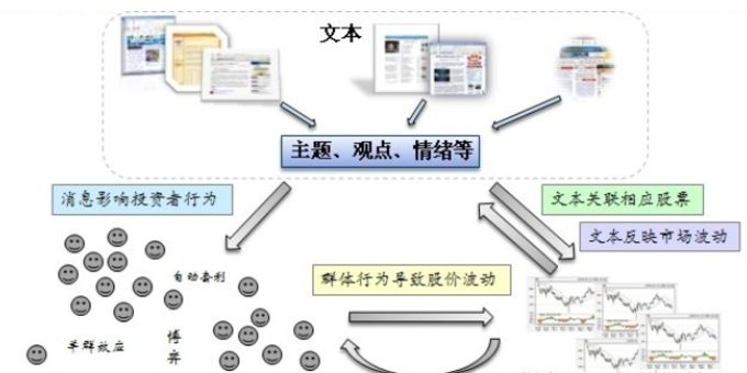 量化基金怎样通过文本挖掘来发掘投资机会的？