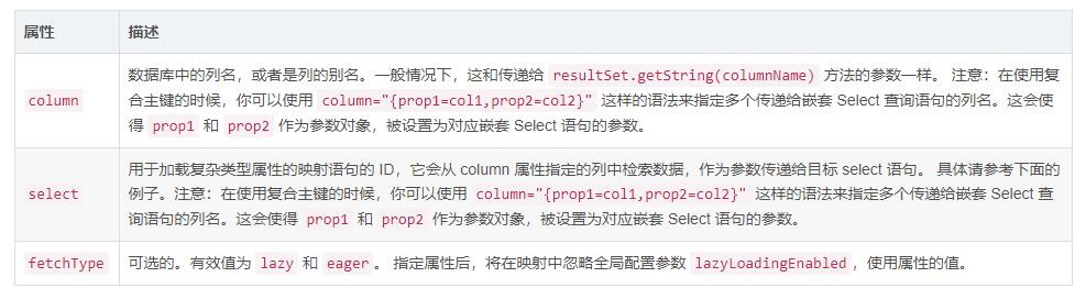 MyBatis官方文档-XML 映射文件