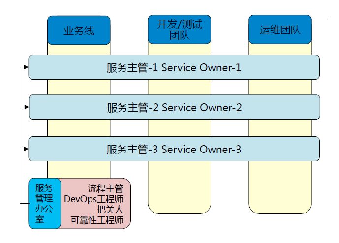 DevOps在传统企业的落地实践及案例分享