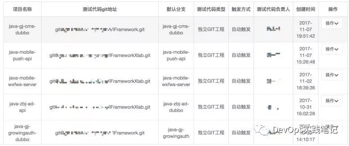 猪八戒网的DevOps进化论