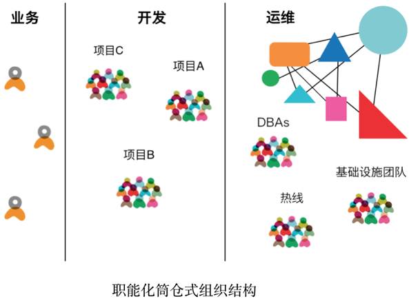 洞见 | 企业实施DevOps的七大挑战