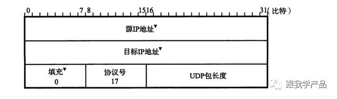 产品要懂的技术：TCP/UDP协议到底是怎么回事（一）