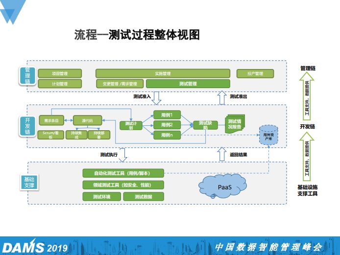 大型国有金融企业研发中心DevOps规划与实践