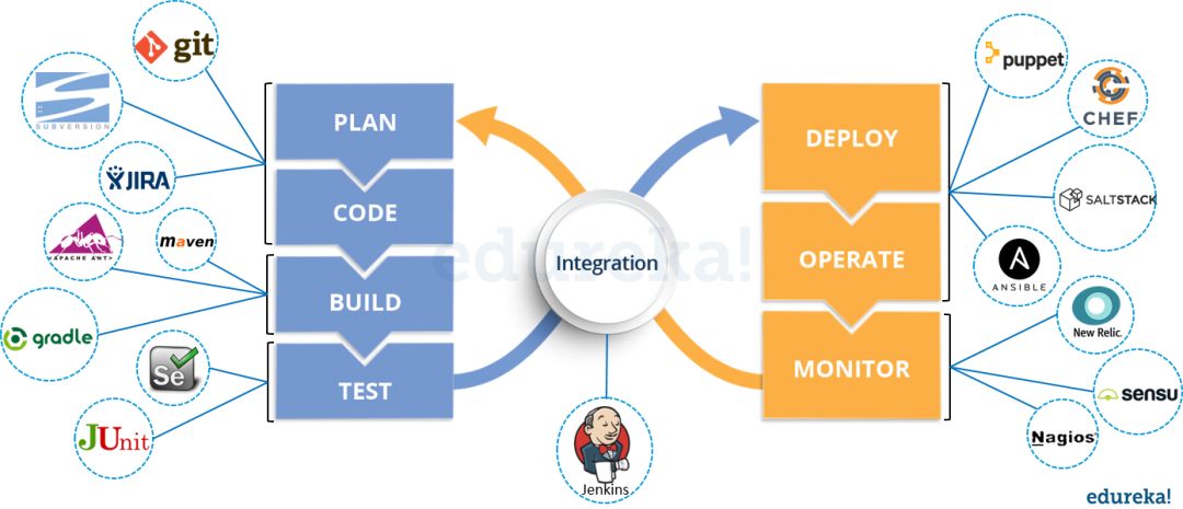 DevOps通用及版本控制面试题