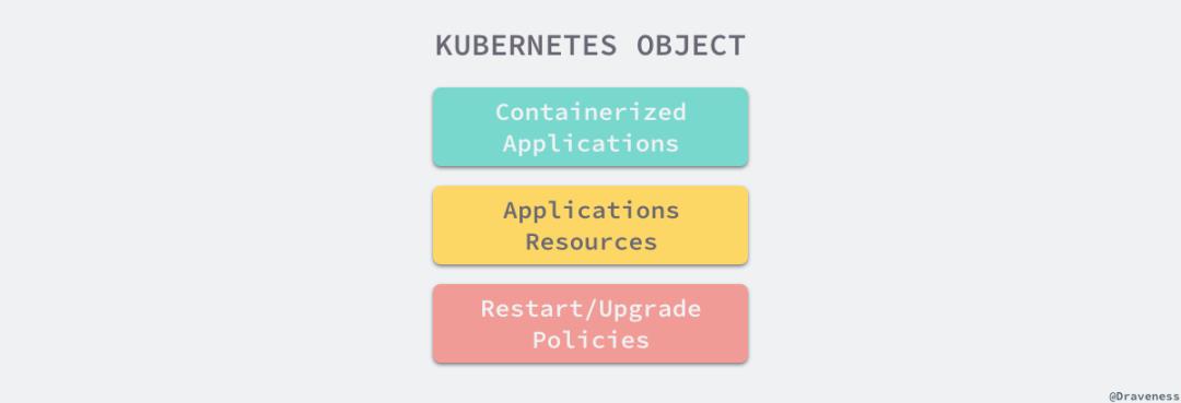 新手也能看懂，Kubernetes其实很简单