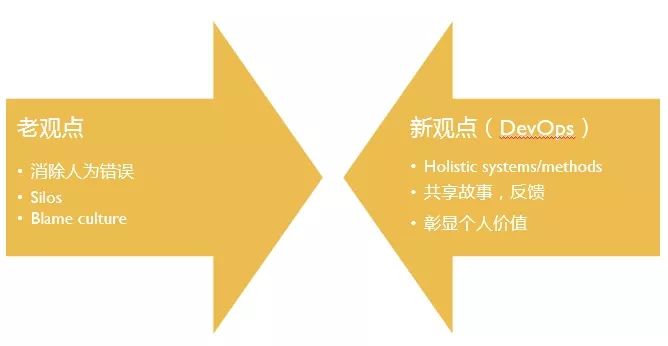 故障不背锅 | 以 DevOps 之名怒怼 LOL 总决赛黄牛党