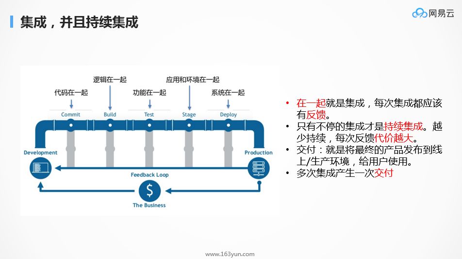 微服务化不同阶段 Kubernetes 的不同玩法