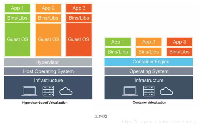 容器、容器云与Kubernetes技术漫谈