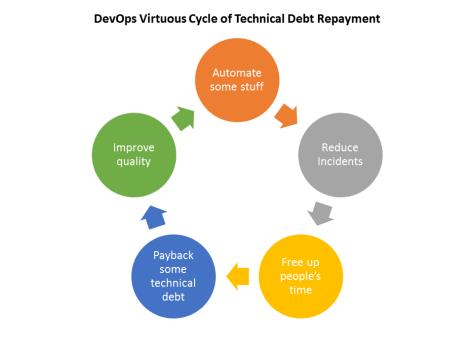 基于Sonar推动DevOps流程中的代码质量优化