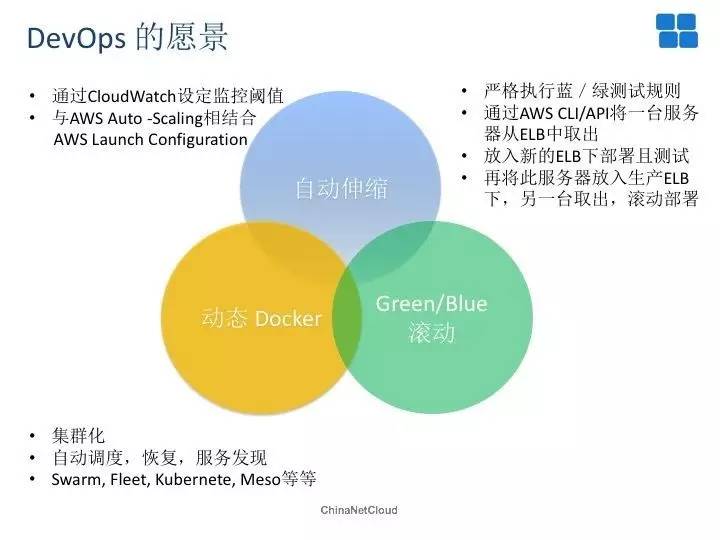 Docker再发现：实现DevOps的双刃剑！(有彩蛋)