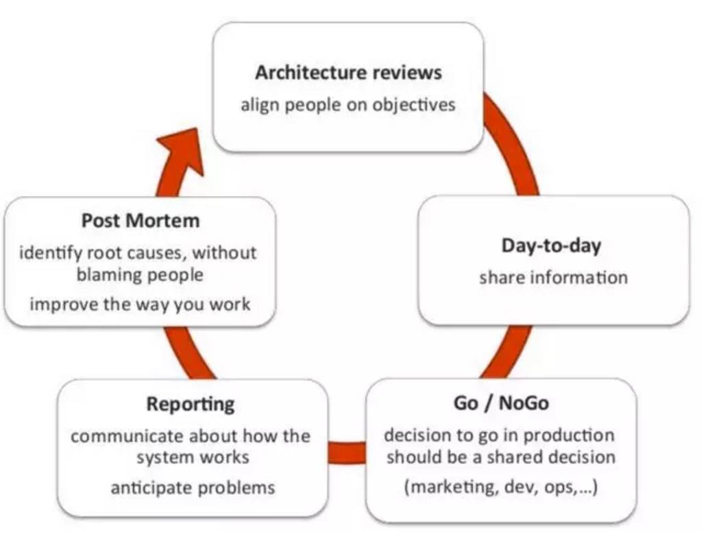 DevOps背后那些你不知道的事