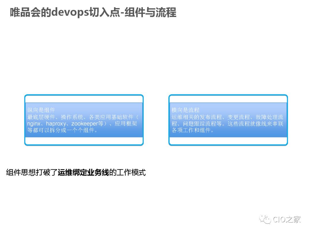 唯品会DevOps落地实践