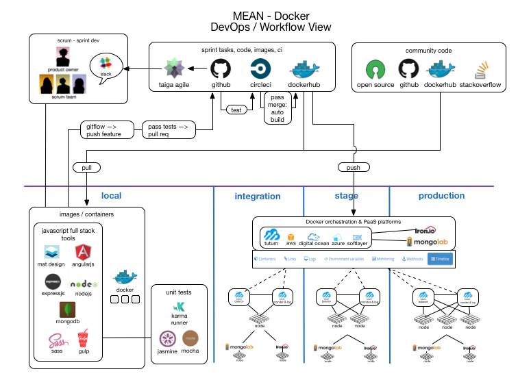 怎样成为一名 DevOps 的忍者