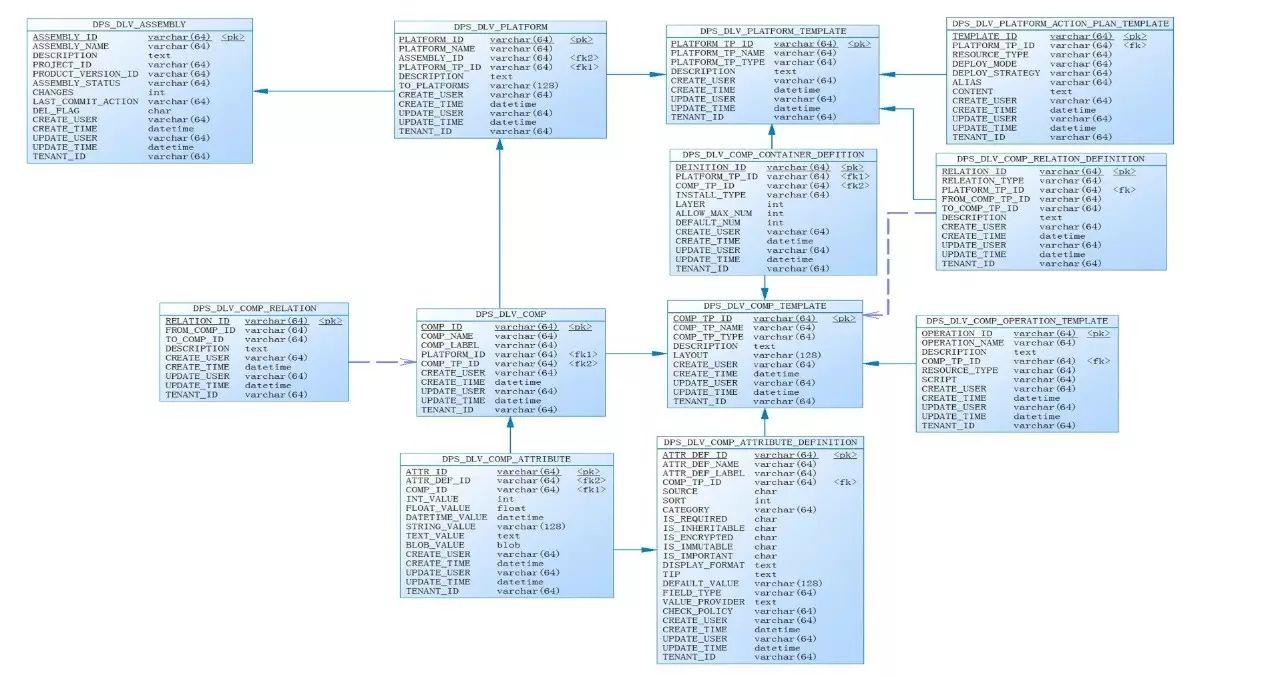 DevOps平台中的自动化部署框架设计