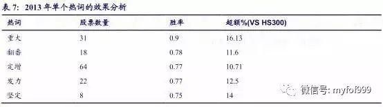 【研报】文本挖掘选股策略