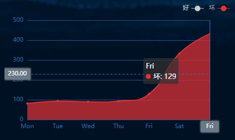 銆愮‖璐с€憊ue鍏ㄥ妗?Echarts+鐧惧害鍦板浘锛屾惌寤烘暟鎹彲瑙嗗寲绯荤粺