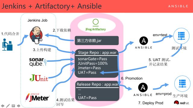 数据驱动 DevOps 的案例和落地方法