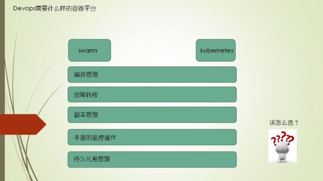 如何通过容器技术实现 DevOps 落地？ | 周末送资料