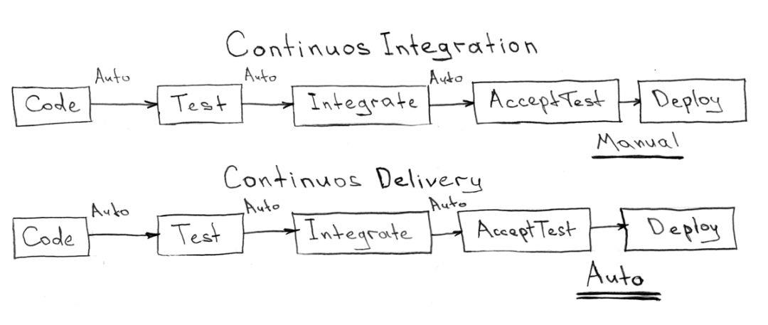 神话还是现实？Docker和Kubernetes的完美架构