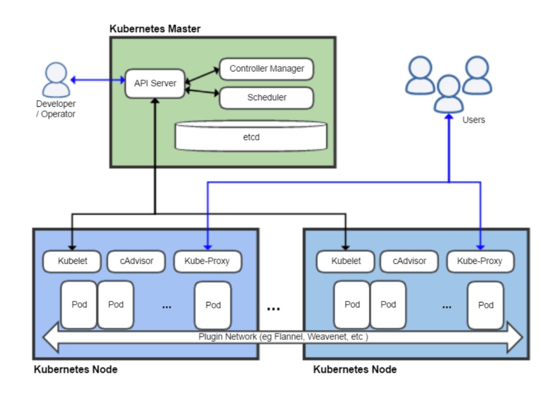 大话DC/OS（Mesos），Kubernetes和Docker