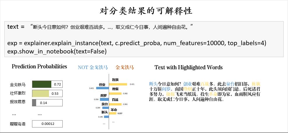 万字长文！用文本挖掘深度剖析54万首诗歌