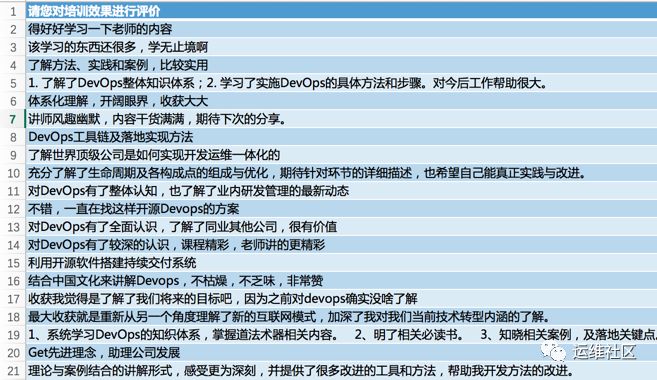 史上最全DevOps思维导图下载