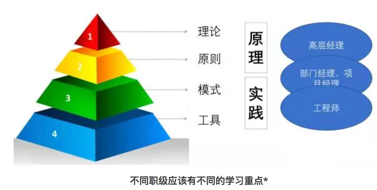 对DevOps学习方法的一点建议