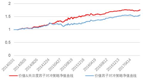 独家记忆---雪球网文本挖掘点滴