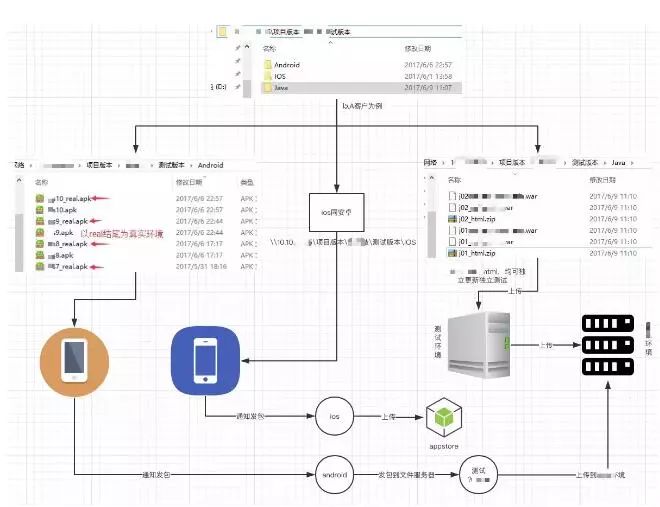 小型公司DevOps落地实践案例