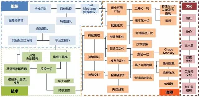 炒了8年的概念，到底该如何理解DevOps这个词？