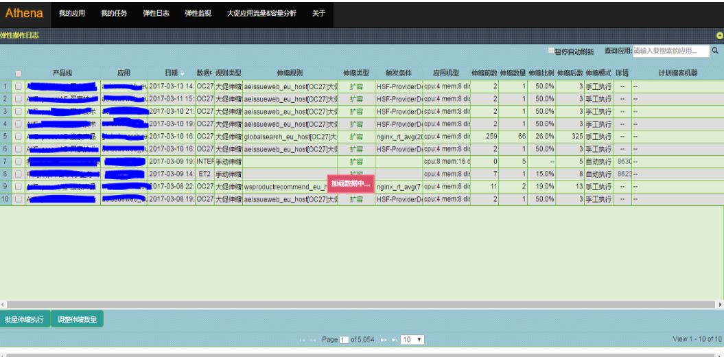 阿里DevOps转型之后，运维平台如何建设？